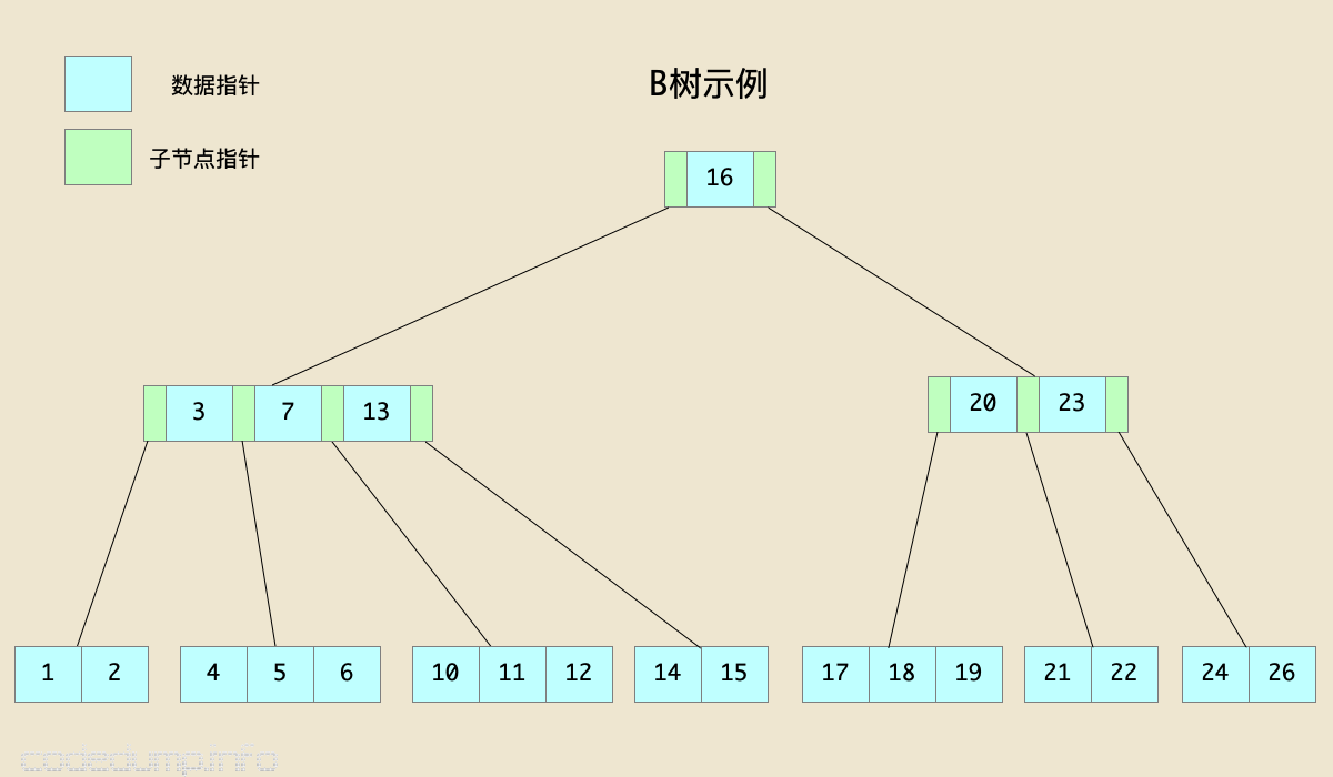 btree-example