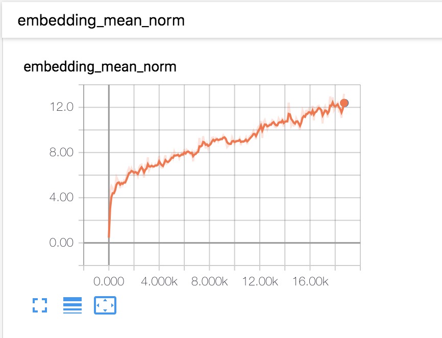 embeddings_mean_norm